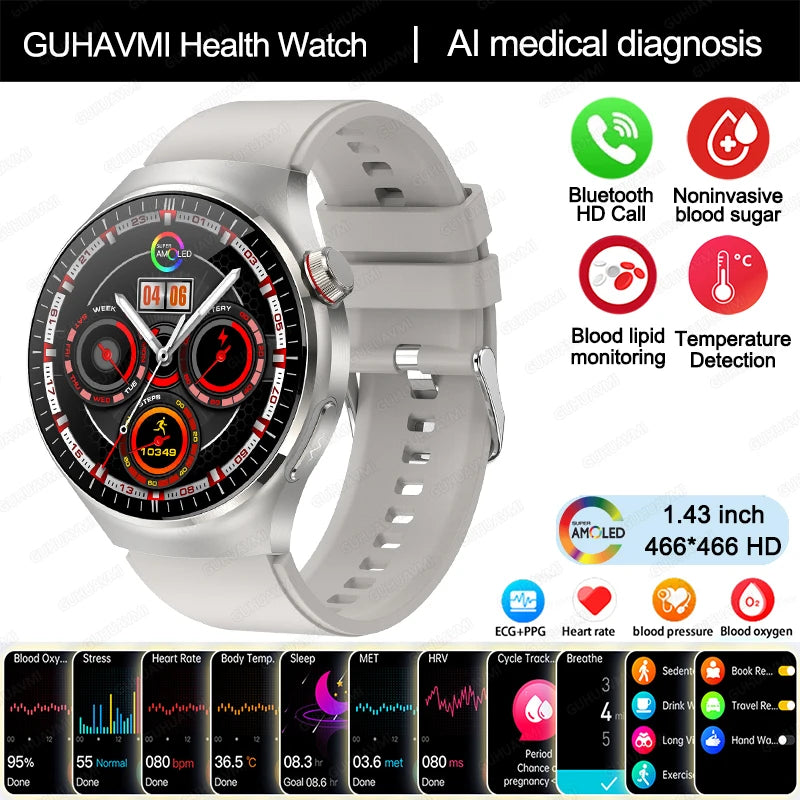 Medical Smartwatch 2025 – Health Guardian Pro