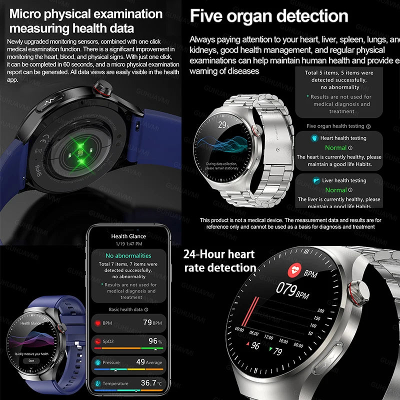 Medical Smartwatch 2025 – Health Guardian Pro