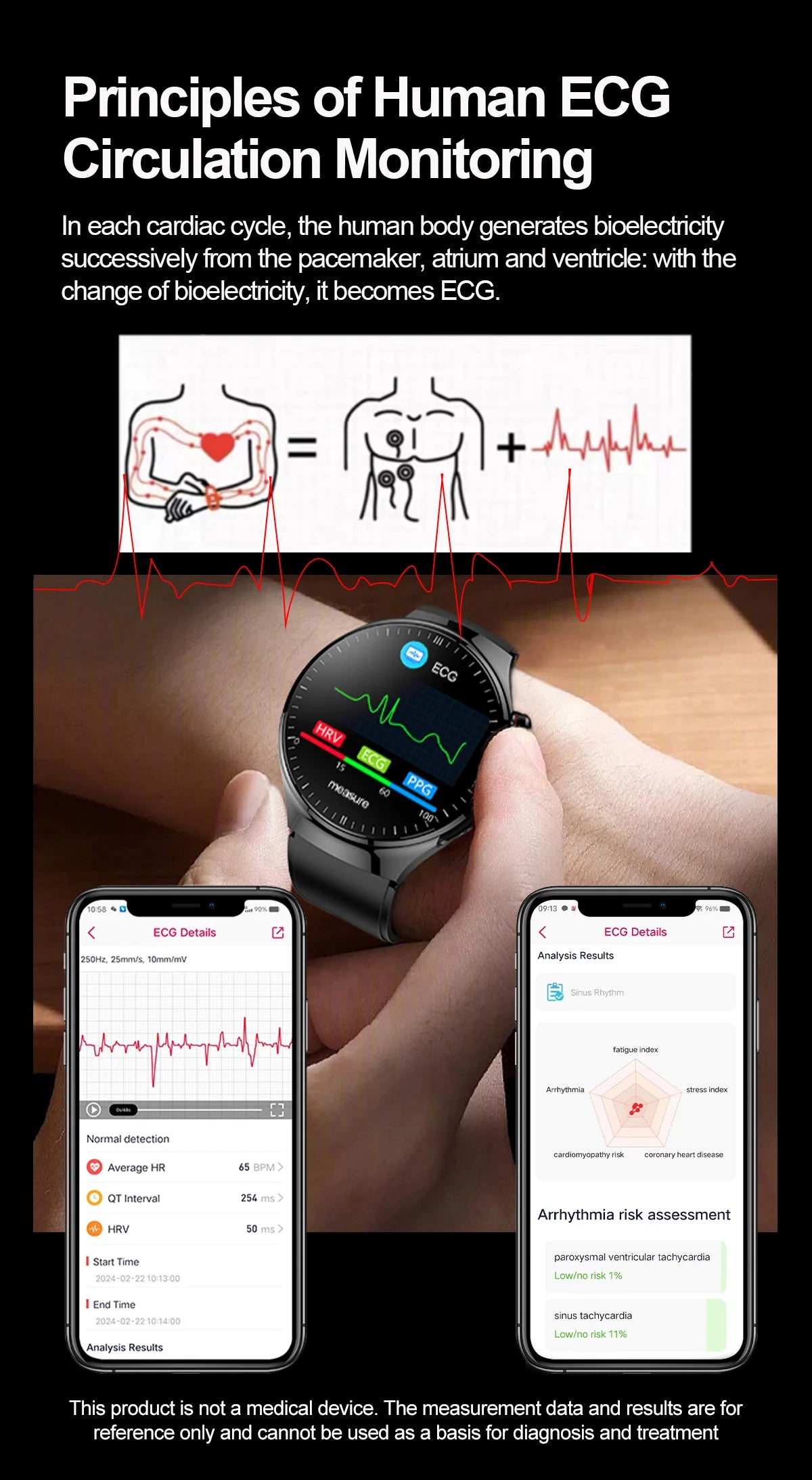 Medical Smartwatch 2025 – Health Guardian Pro