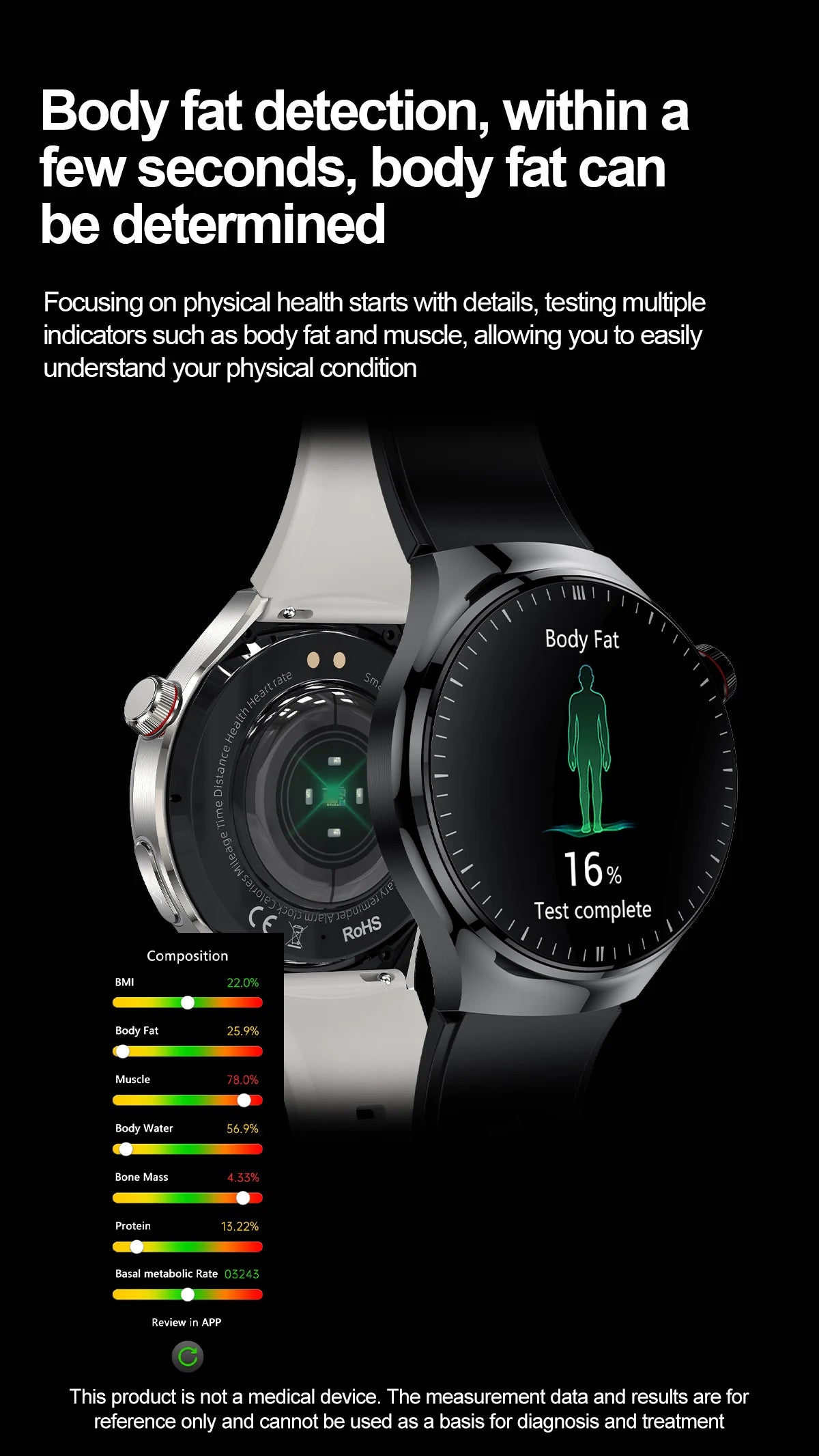 Medical Smartwatch 2025 – Health Guardian Pro