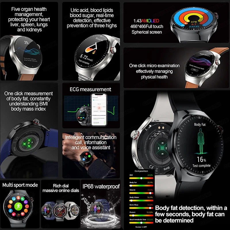 Medical Smartwatch 2025 – Health Guardian Pro