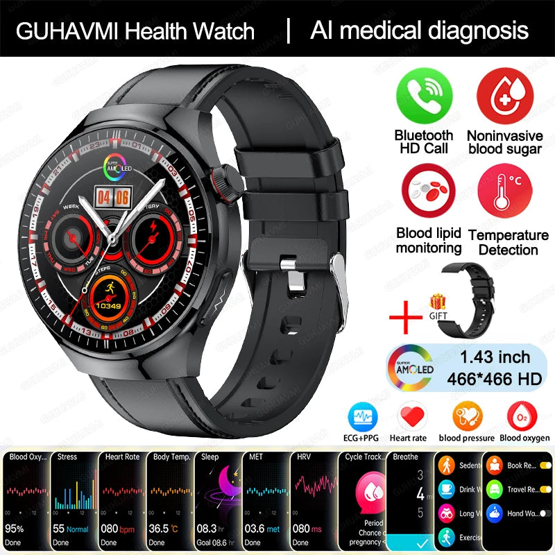 Medical Smartwatch 2025 – Health Guardian Pro