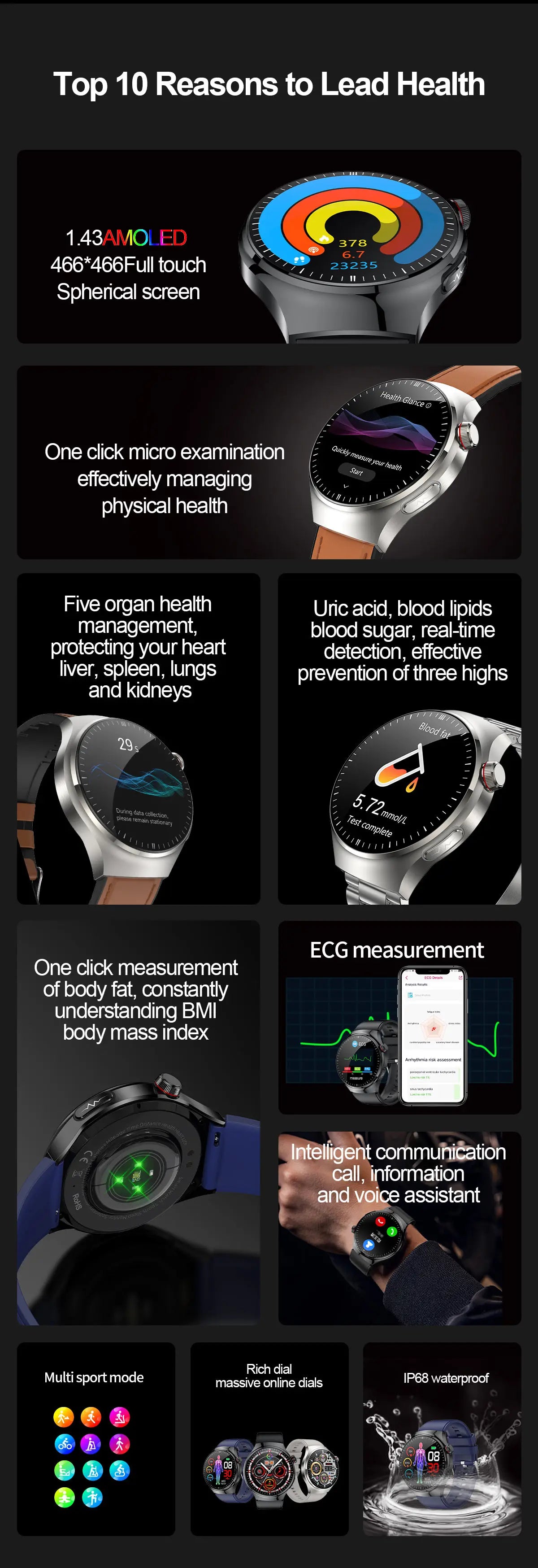 Medical Smartwatch 2025 – Health Guardian Pro