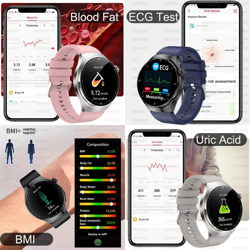 Medical Smartwatch 2025 – Health Guardian Pro