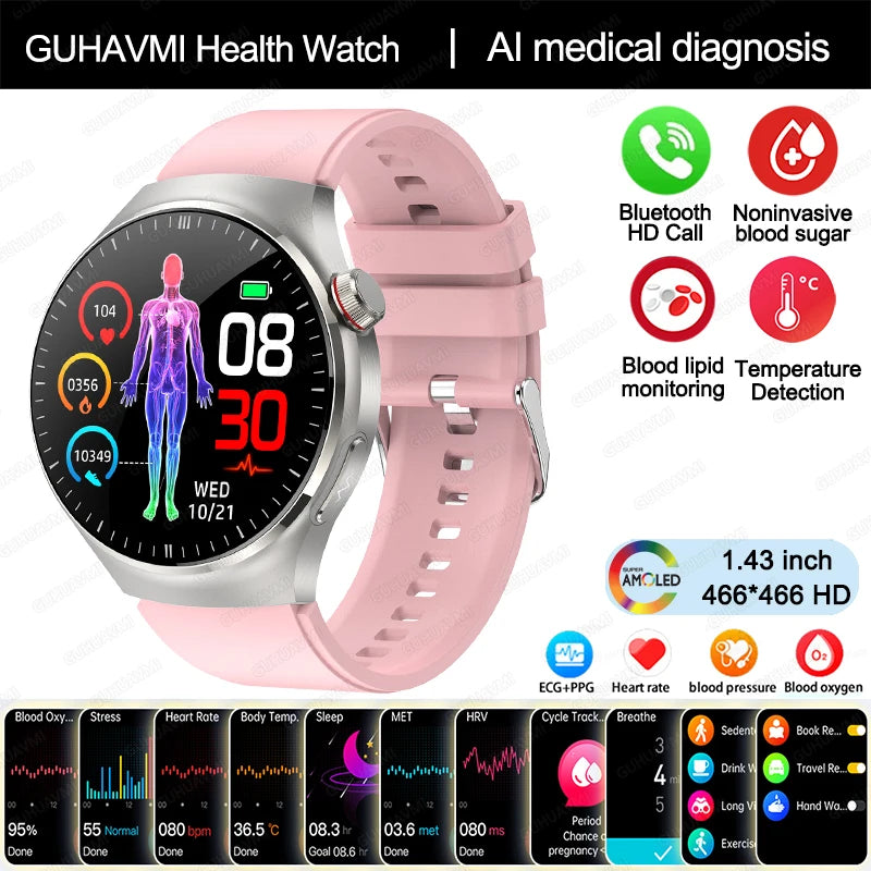 Medical Smartwatch 2025 – Health Guardian Pro